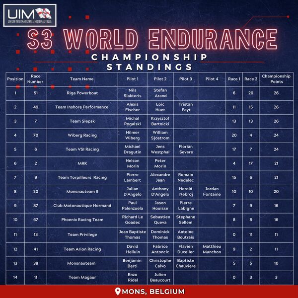 Endurance S3 seis peale 2 etappi
